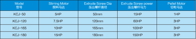 技術參數 技術參(cān)數