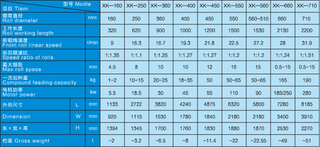 技術(shù)參數 技術參數(shù)