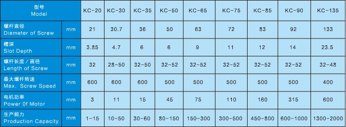 雙螺杆擠出出(chū)片機 雙(shuāng)螺杆擠(jǐ)出出片機