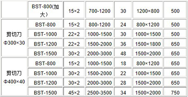 橡膠雙軸撕碎機 橡膠雙軸撕碎機