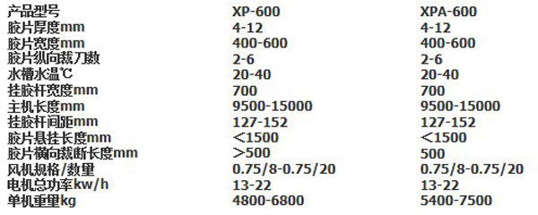 膠片過水冷(lěng)卻機 膠片過水冷(lěng)卻機