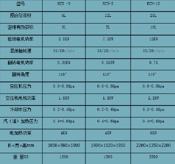 技術參數 技術(shù)參數(shù)