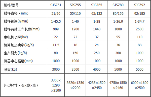 技術參數 技術參數